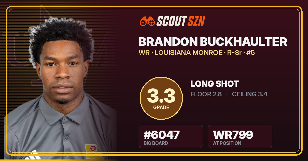 Share card for Brandon Buckhaulter