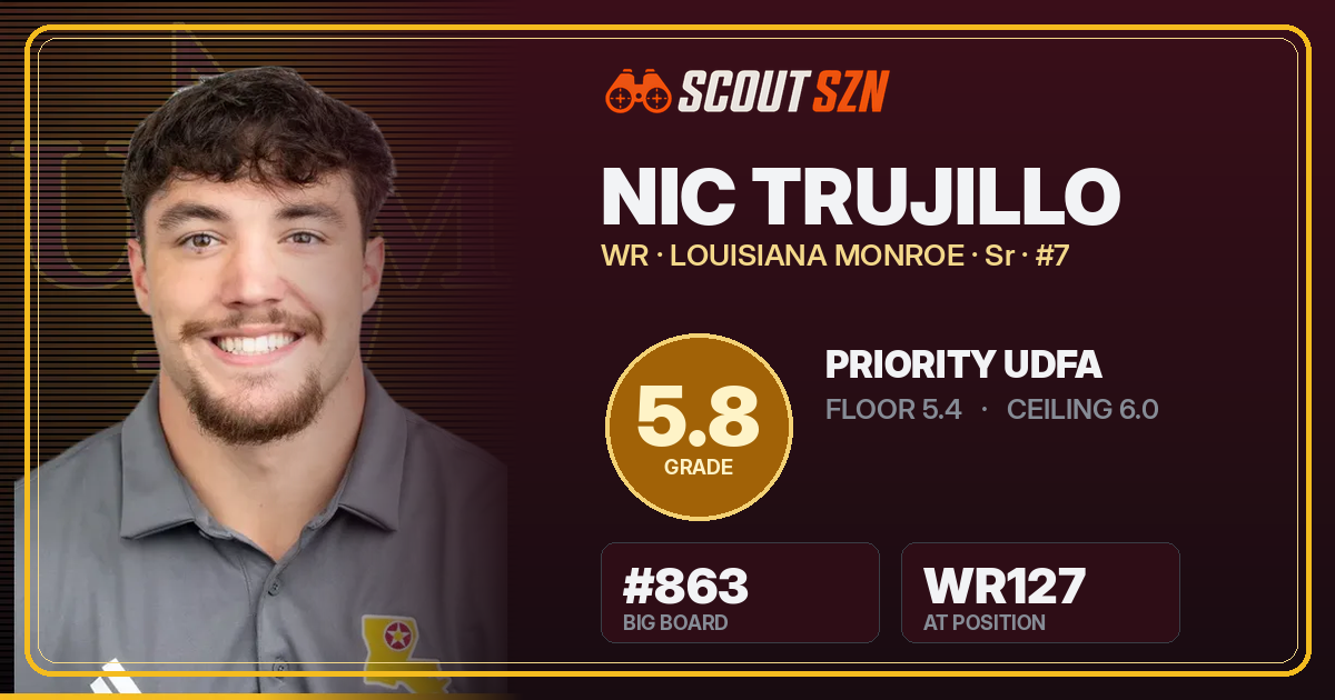 Share card for Nic Trujillo