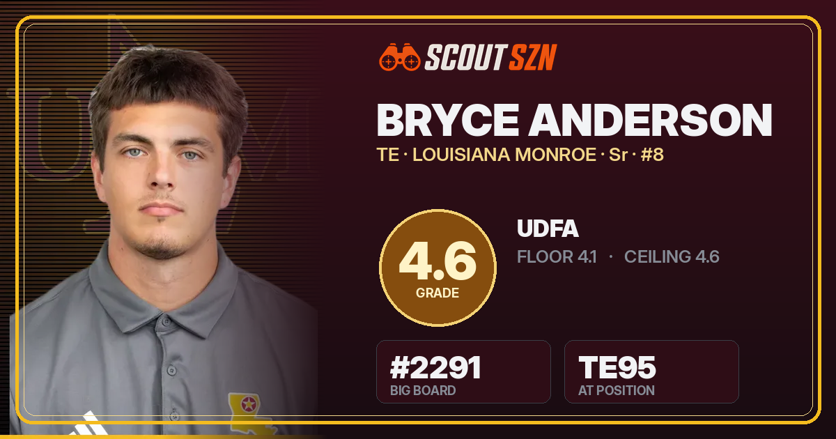 Share card for Bryce Anderson
