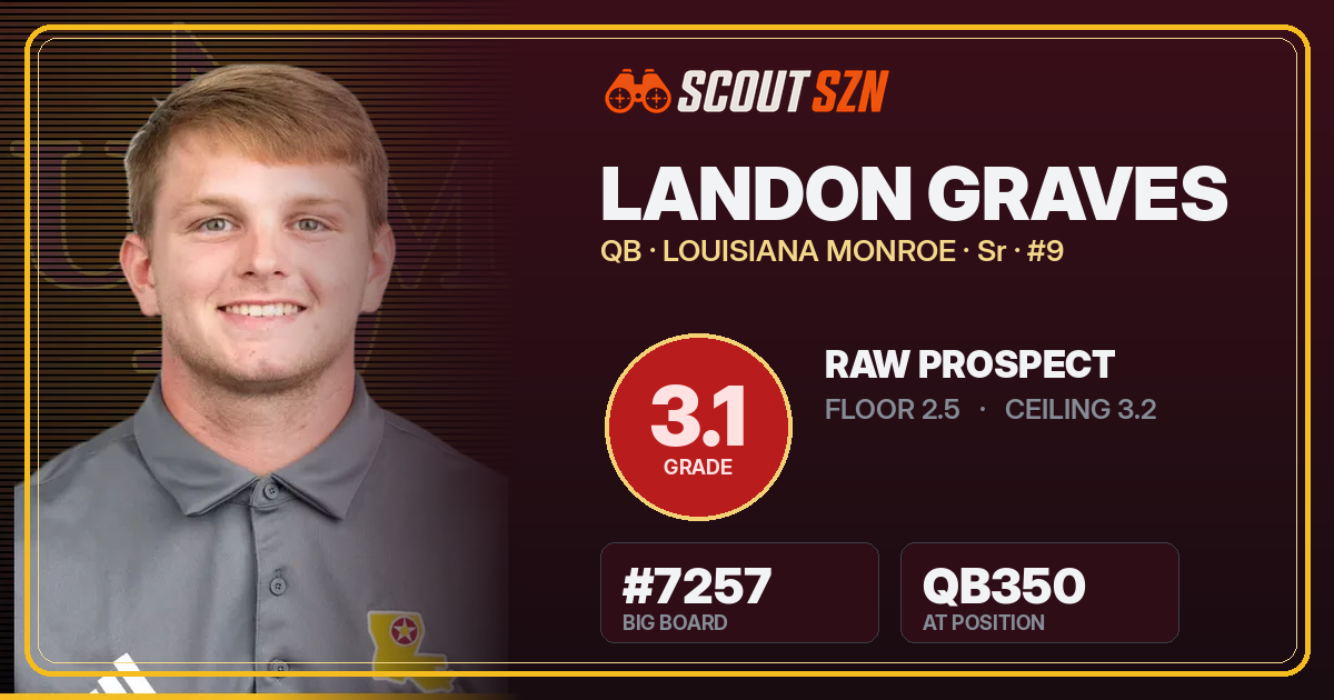Share card for Landon Graves
