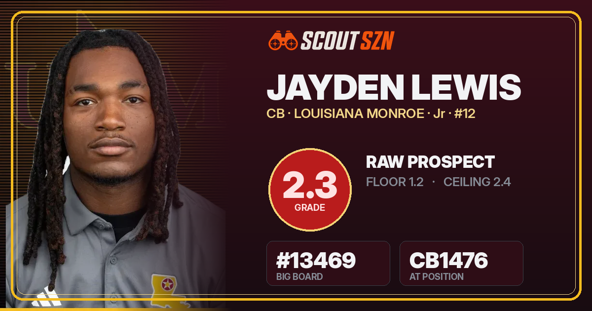 Share card for Jayden Lewis