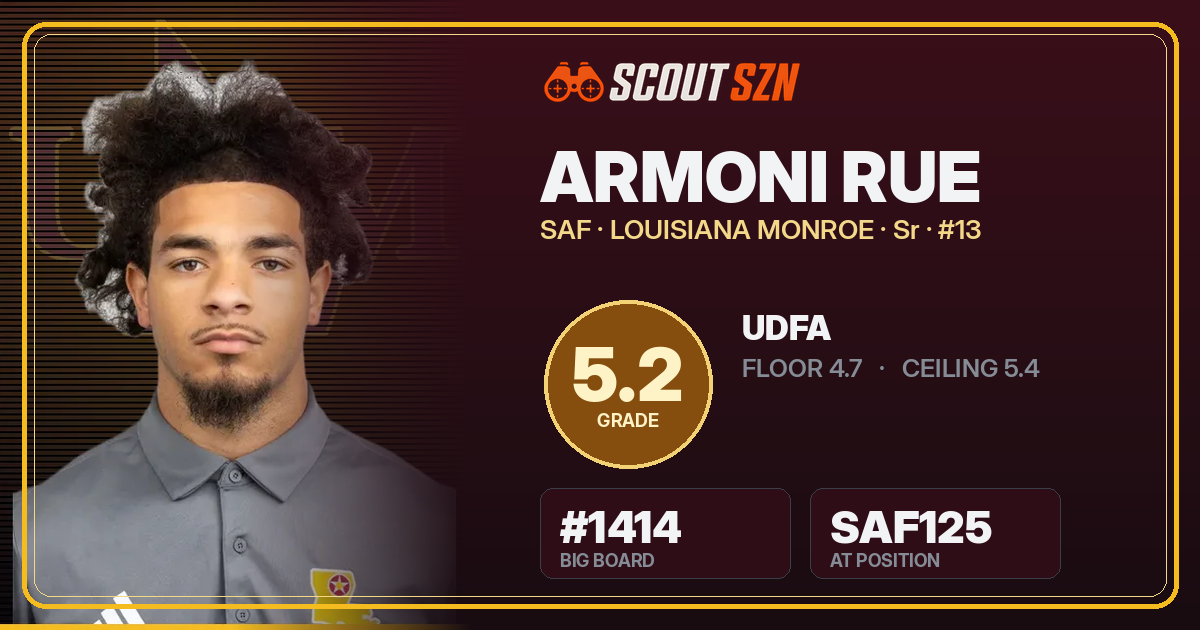 Share card for Armoni Rue