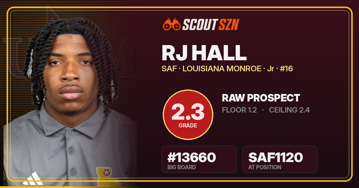 Share card for RJ Hall