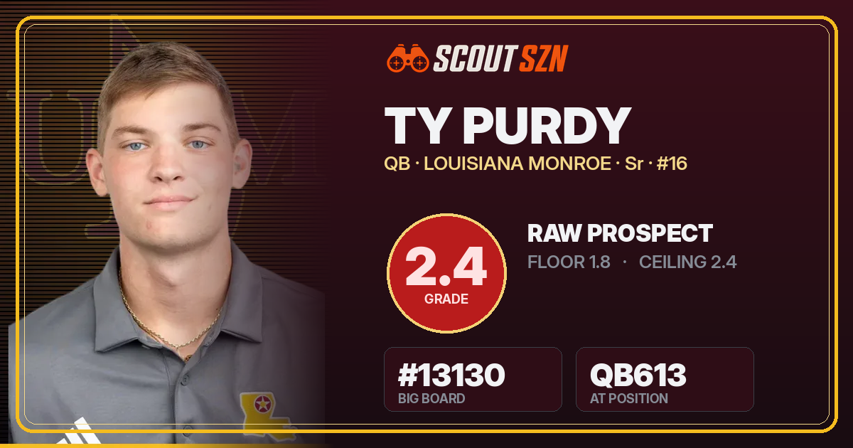 Share card for Ty Purdy