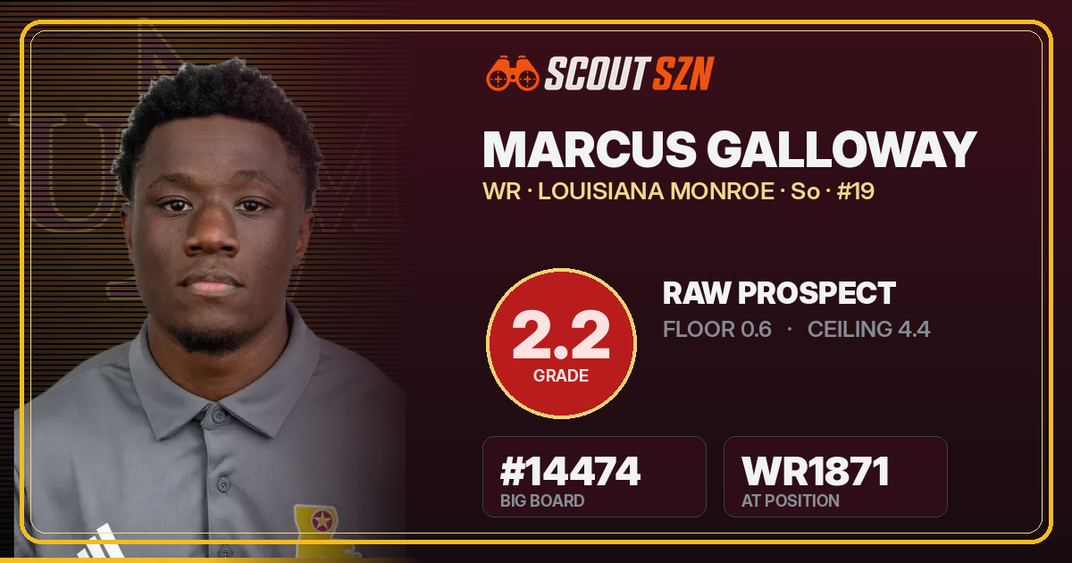 Share card for Marcus Galloway