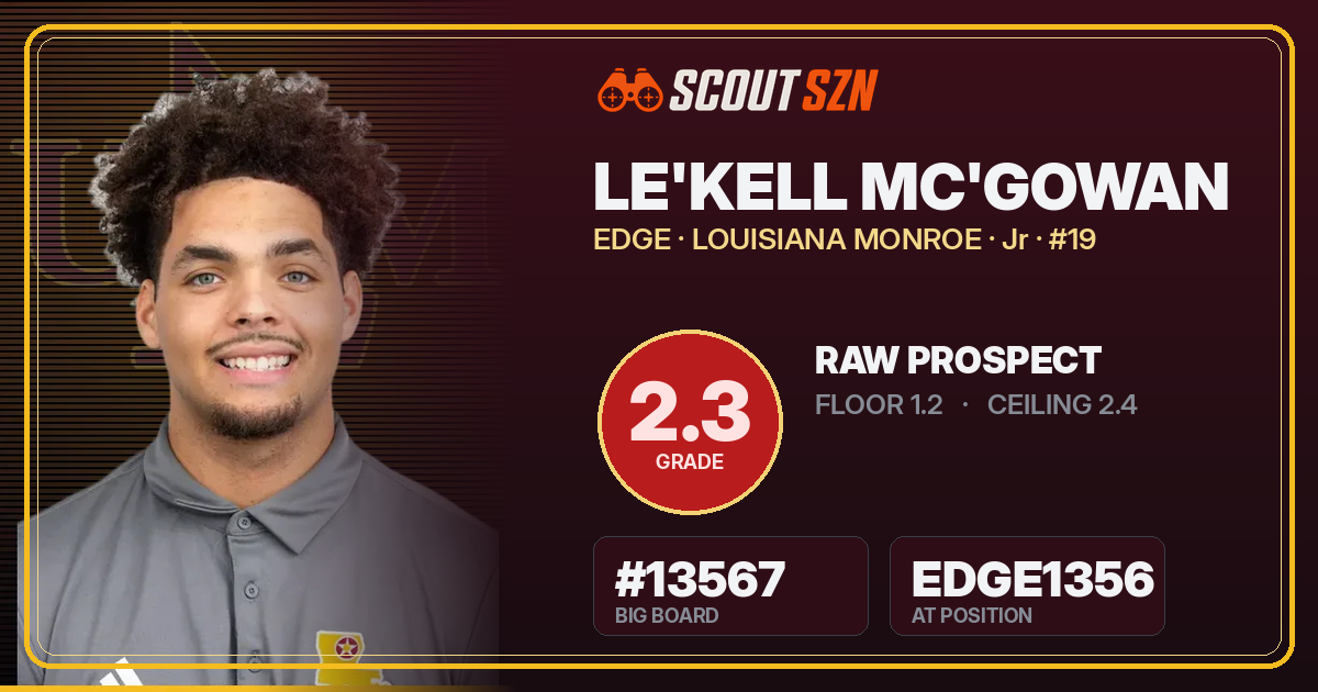 Share card for Le'Kell Mc'Gowan