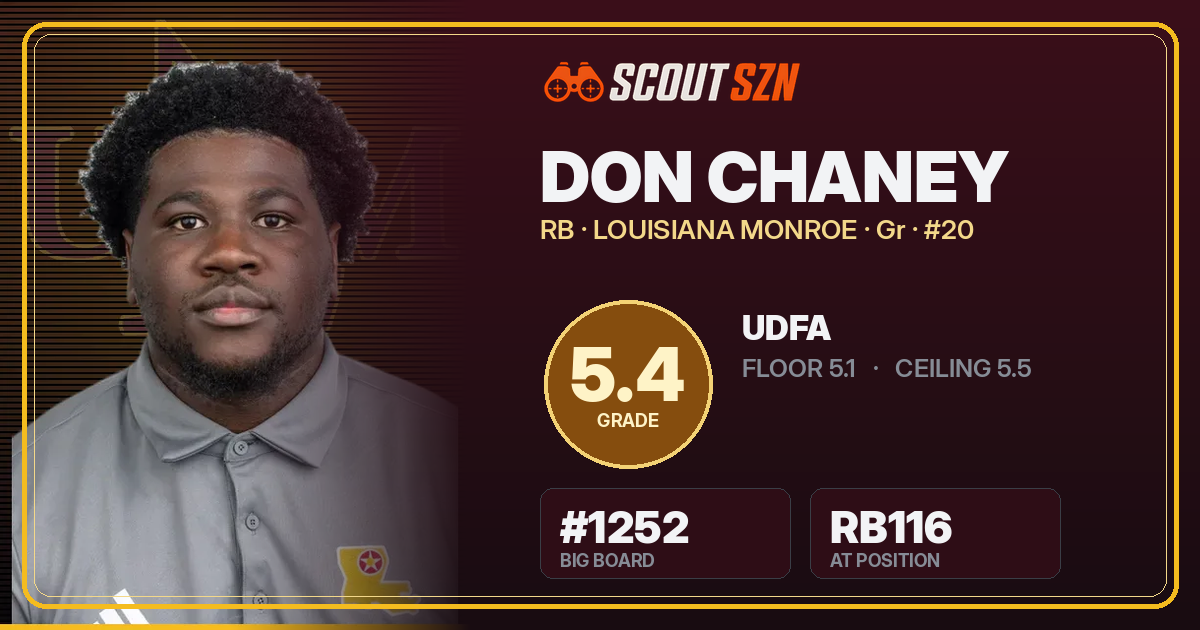 Share card for Don Chaney