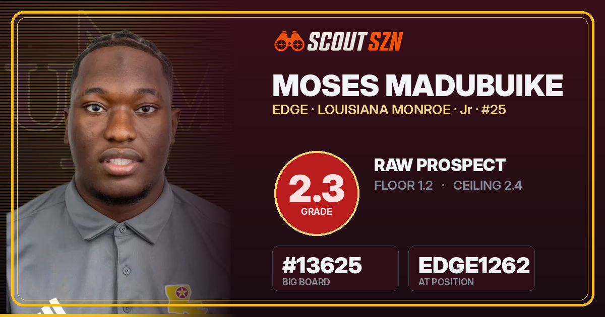 Share card for Moses Madubuike