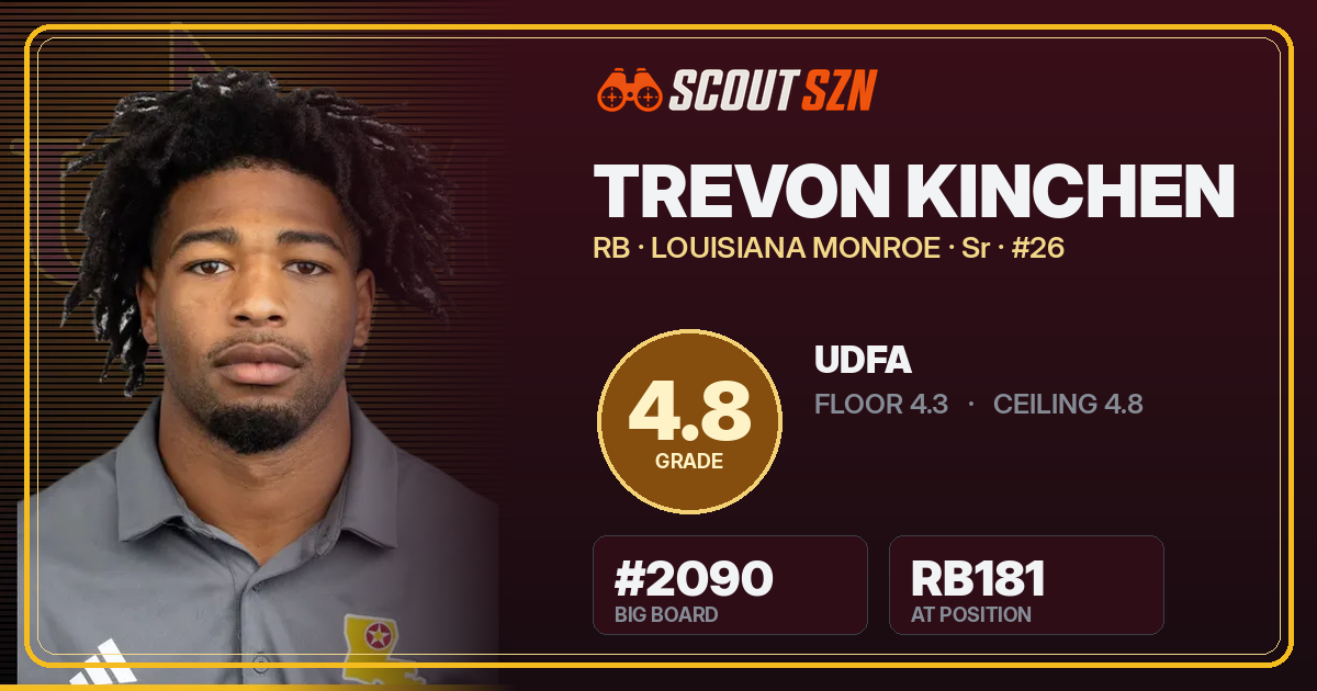 Share card for Trevon Kinchen