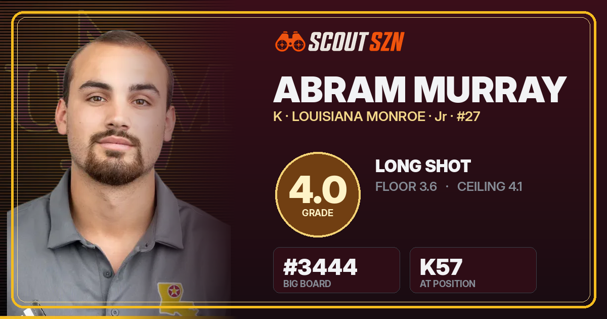 Share card for Abram Murray