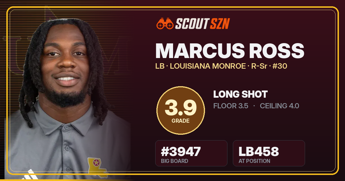 Share card for Marcus Ross
