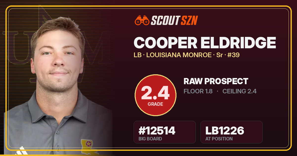 Share card for Cooper Eldridge