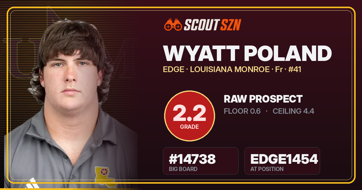 Share card for Wyatt Poland