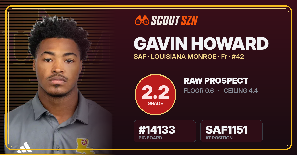 Share card for Gavin Howard