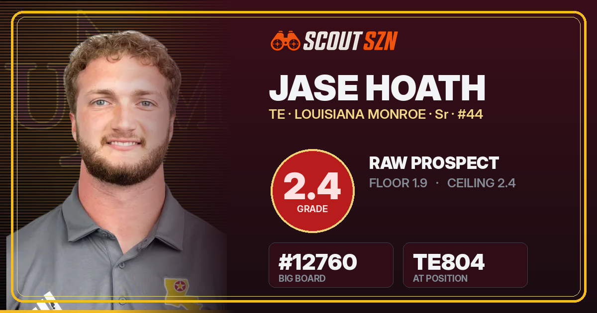 Share card for Jase Hoath