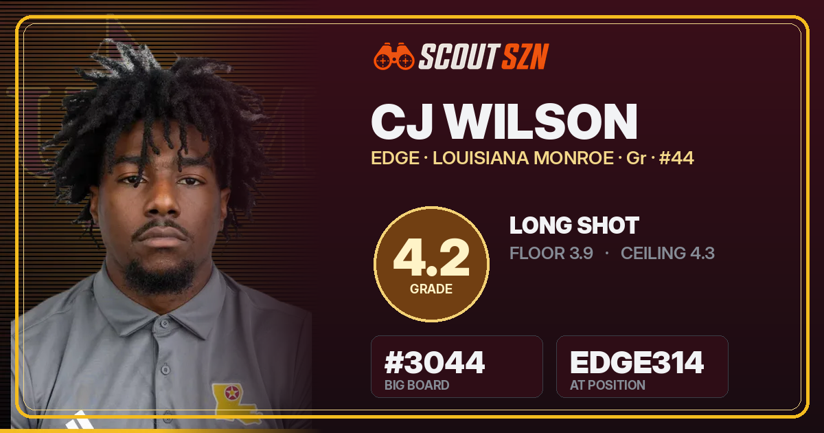 Share card for CJ Wilson