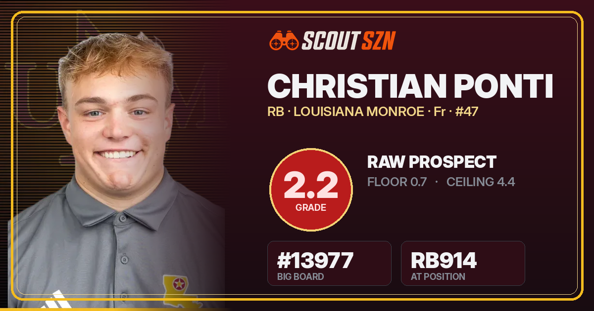 Share card for Christian Ponti