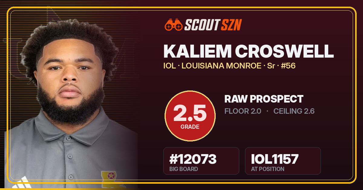 Share card for Kaliem Croswell
