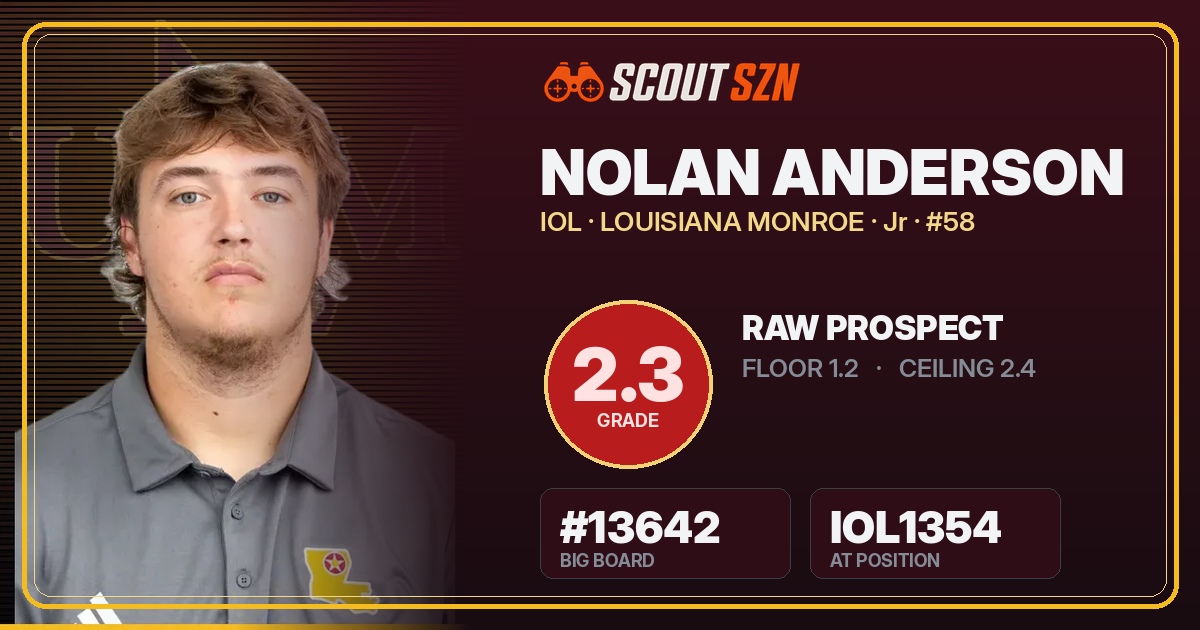 Share card for Nolan Anderson