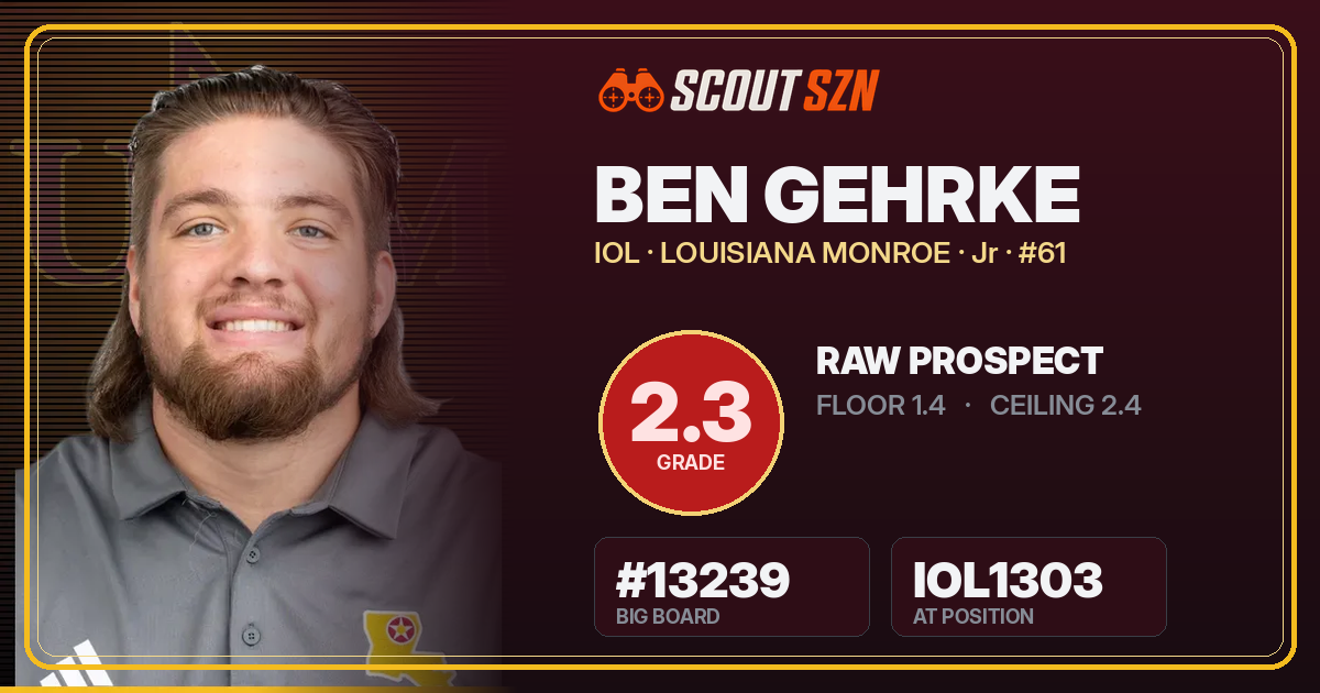 Share card for Ben Gehrke