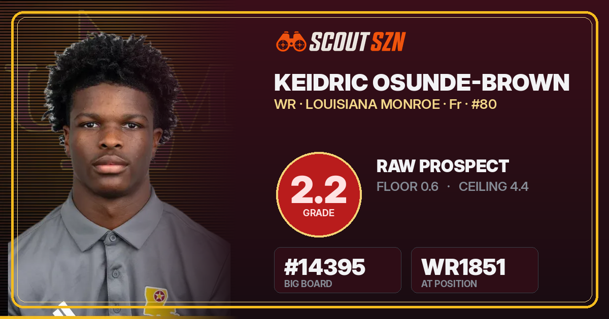 Share card for Keidric Osunde-Brown
