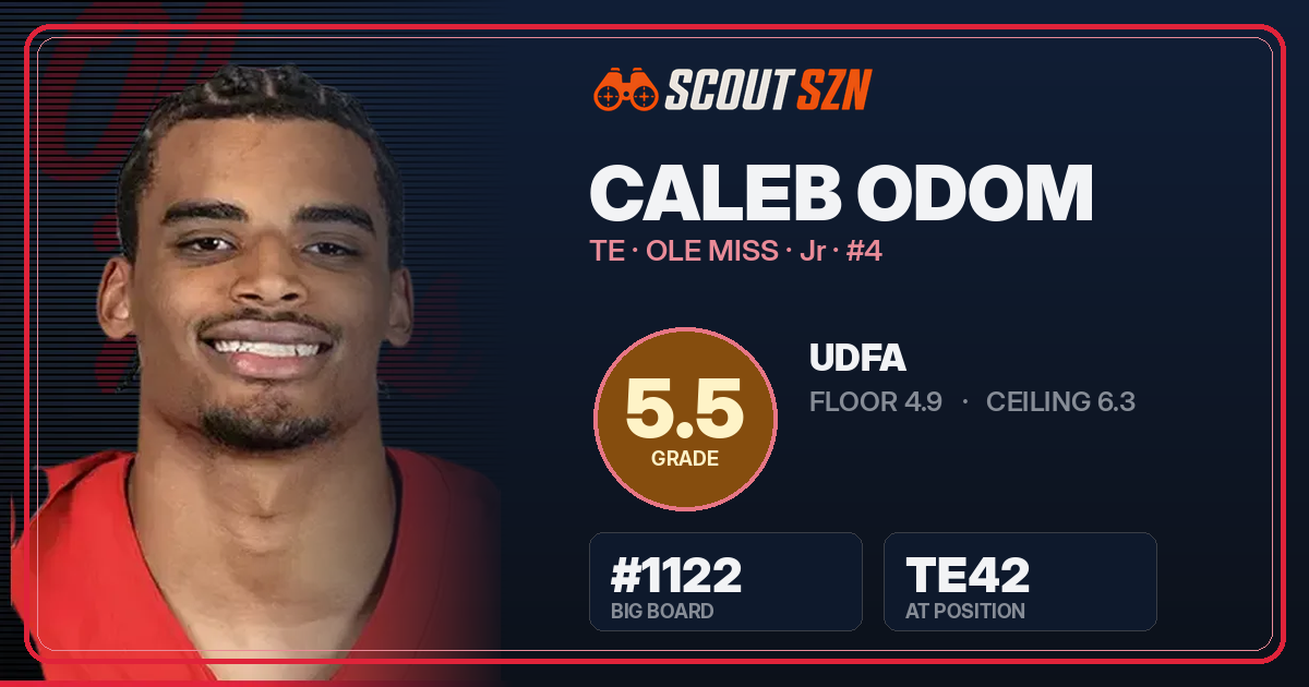 Share card for Caleb Odom