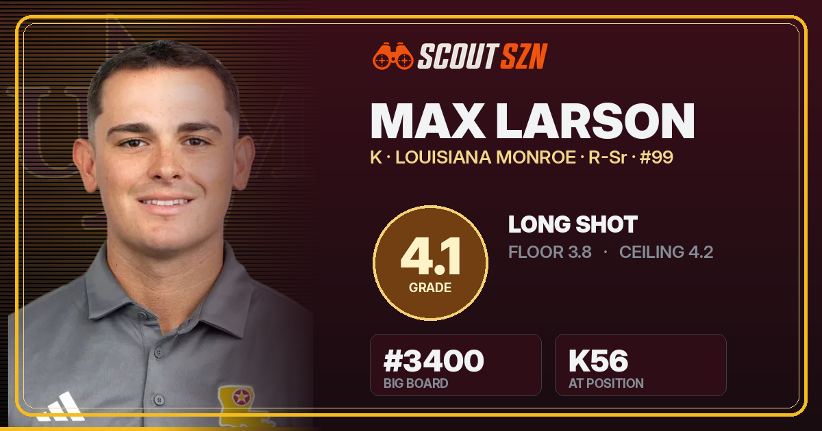 Share card for Max Larson