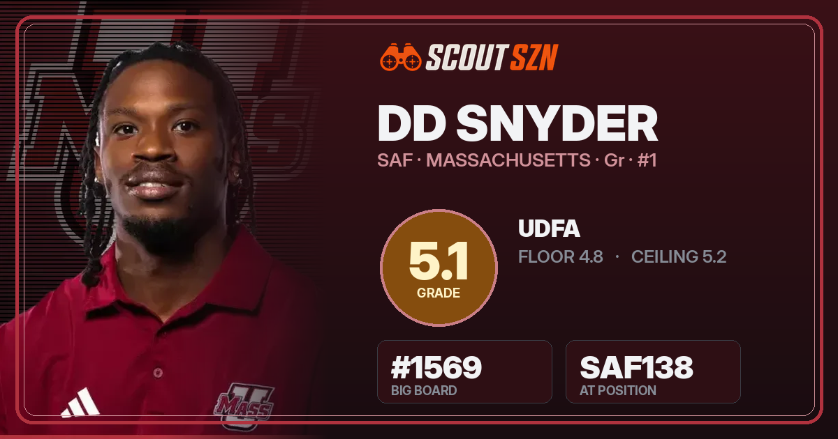 Share card for DD Snyder