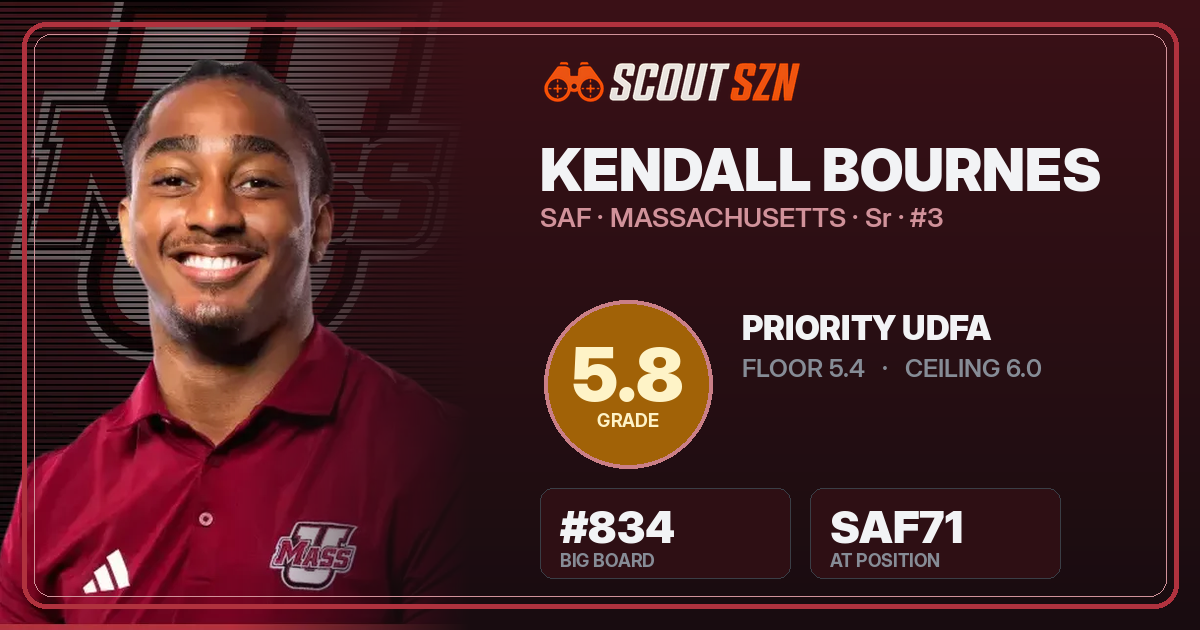 Share card for Kendall Bournes