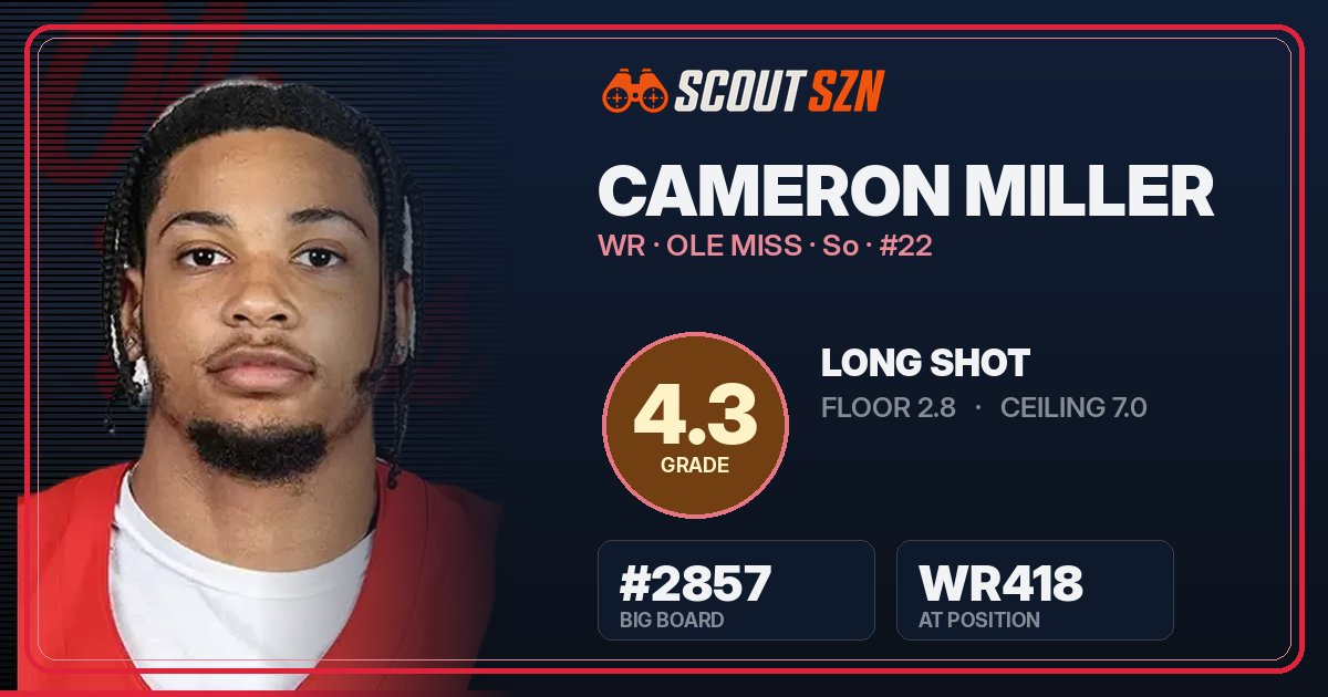 Share card for Cameron Miller