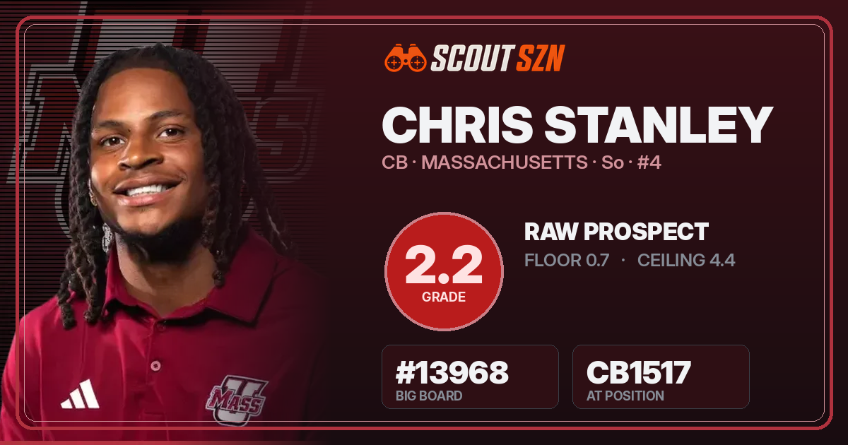 Share card for Chris Stanley