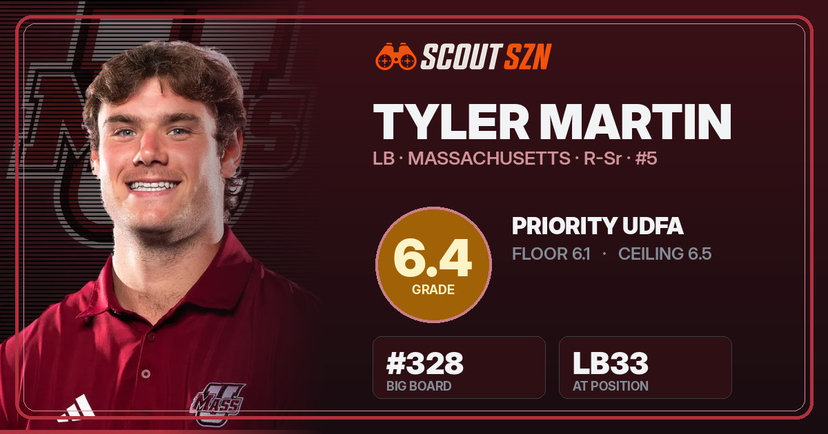 Share card for Tyler Martin