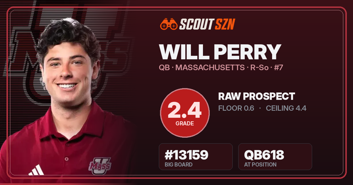 Share card for Will Perry
