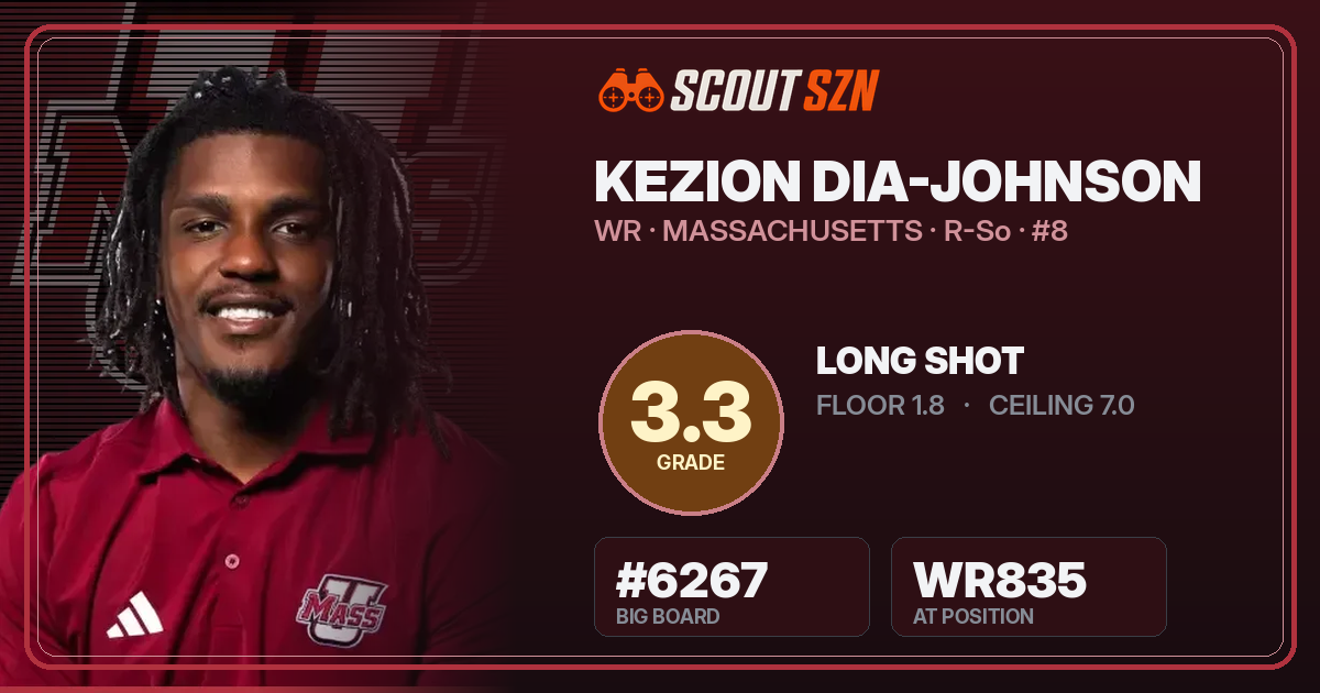 Share card for Kezion Dia-Johnson