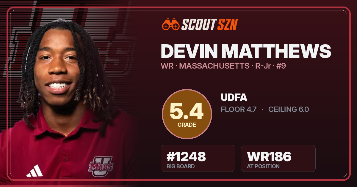 Share card for Devin Matthews