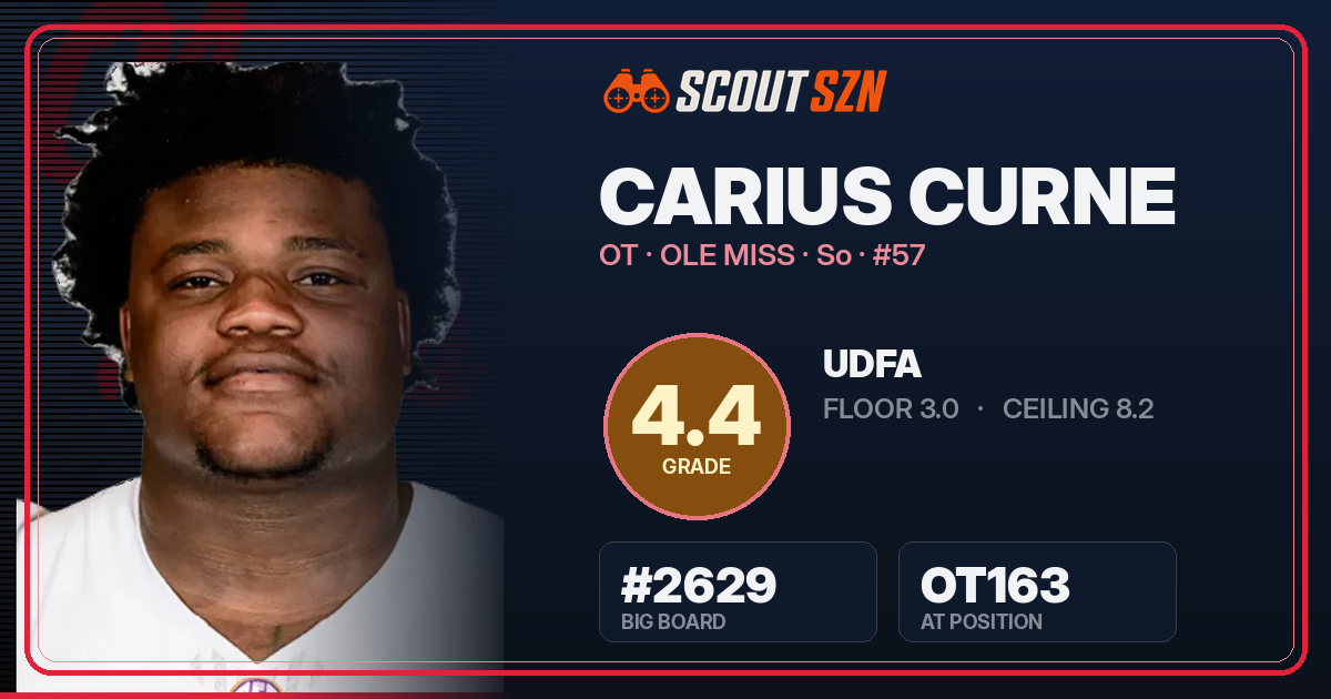 Share card for Carius Curne