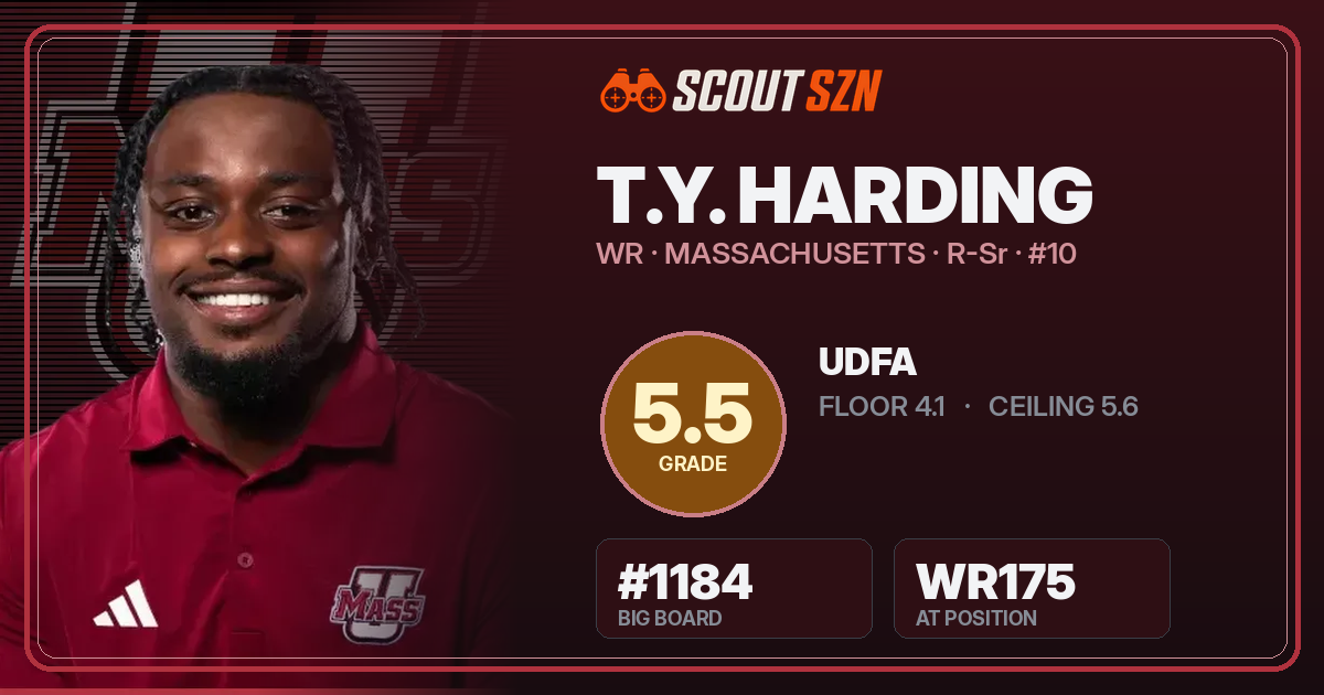 Share card for T.Y. Harding