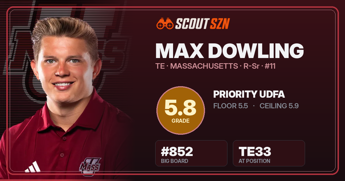Share card for Max Dowling