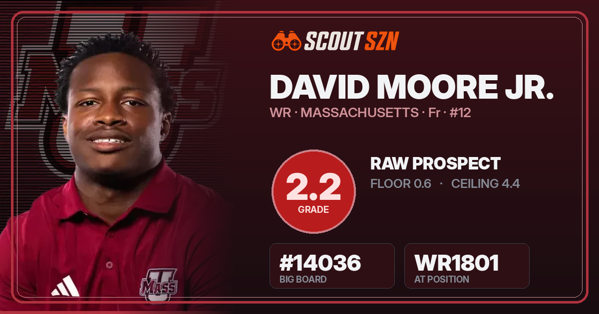Share card for David Moore Jr.