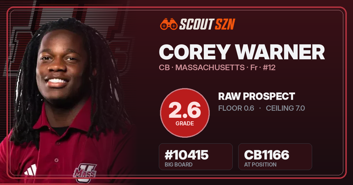 Share card for Corey Warner