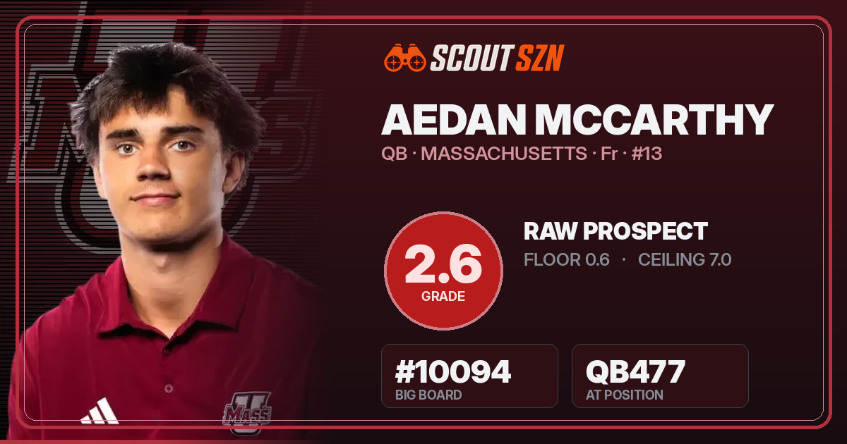 Share card for Aedan McCarthy