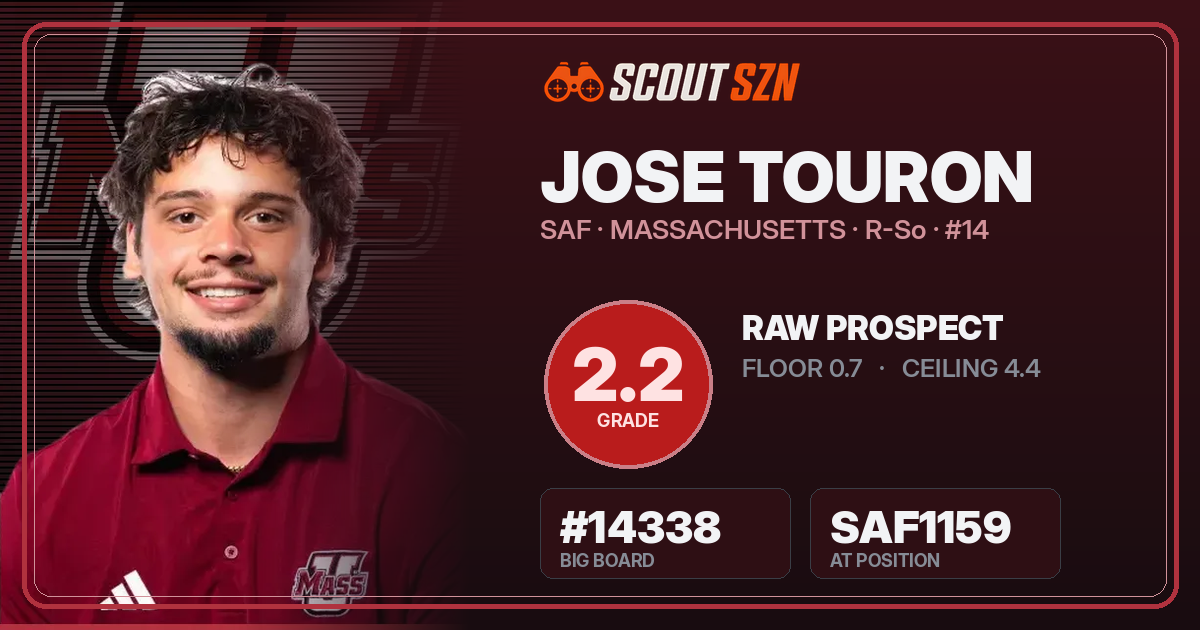 Share card for Jose Touron