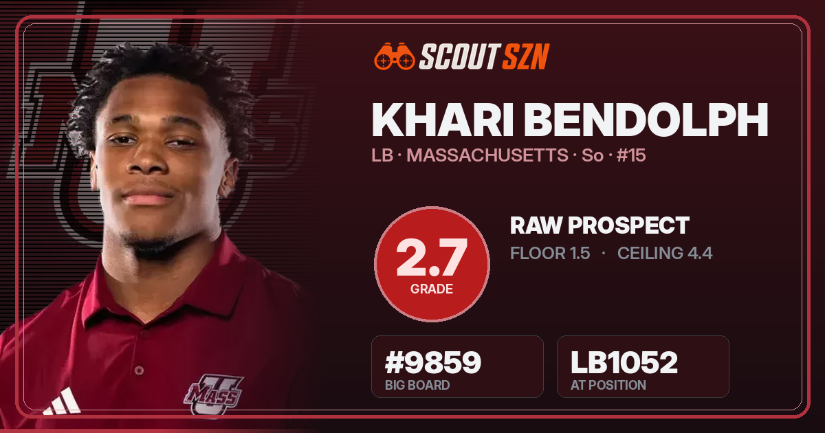 Share card for Khari Bendolph
