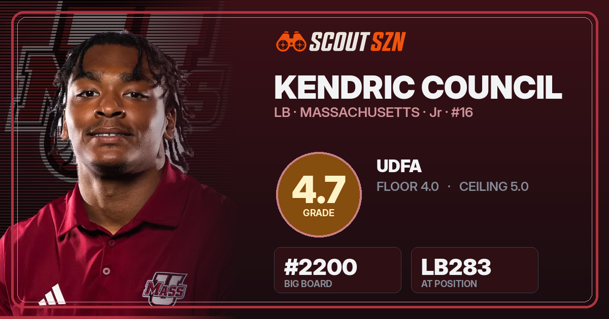Share card for Kendric Council
