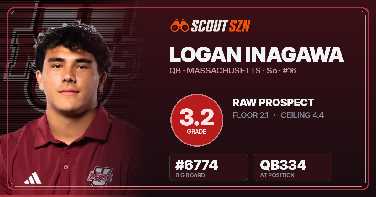 Share card for Logan Inagawa