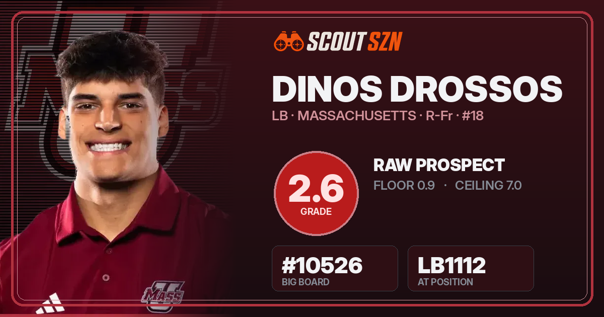 Share card for Dinos Drossos