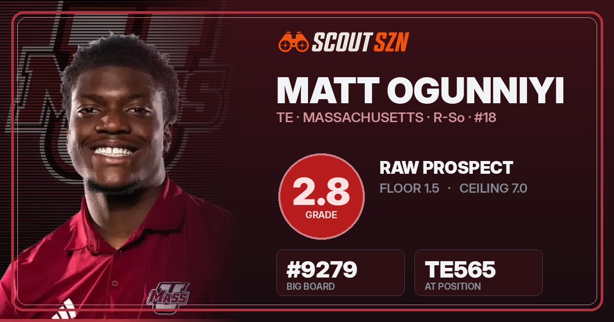 Share card for Matt Ogunniyi