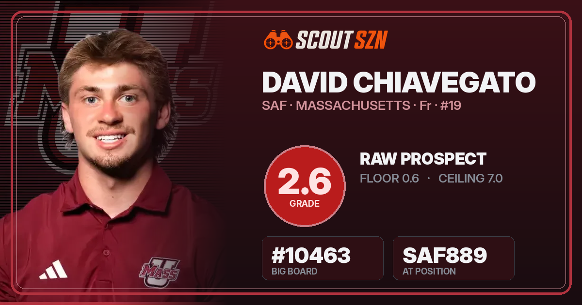 Share card for David Chiavegato