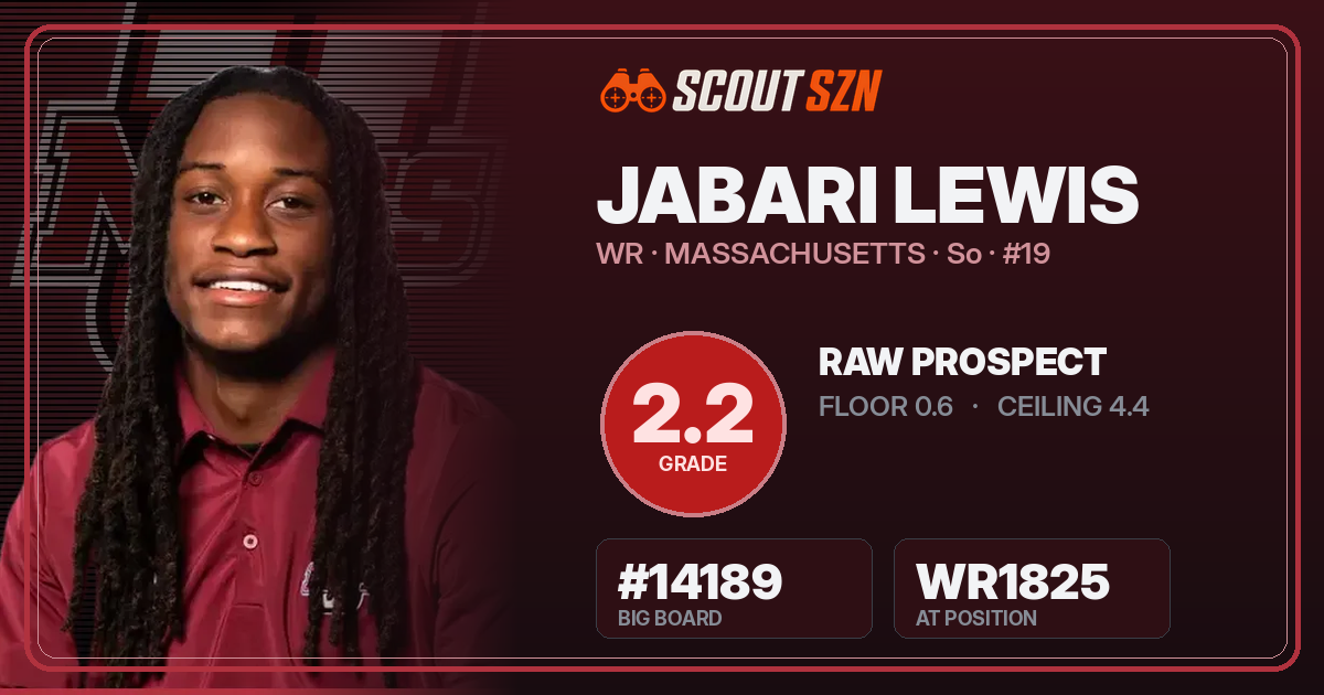 Share card for Jabari Lewis
