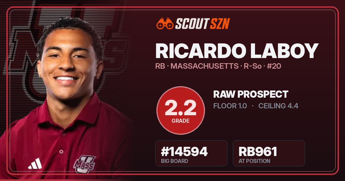 Share card for Ricardo Laboy
